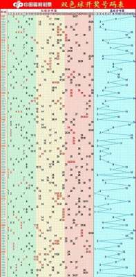 小红红(历史罕见五组连号，头01、05尾29、32蓝05，双色球24103期分析)