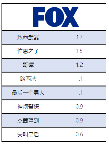 《行尸走肉》第七季开播前，你需要知道的几件事