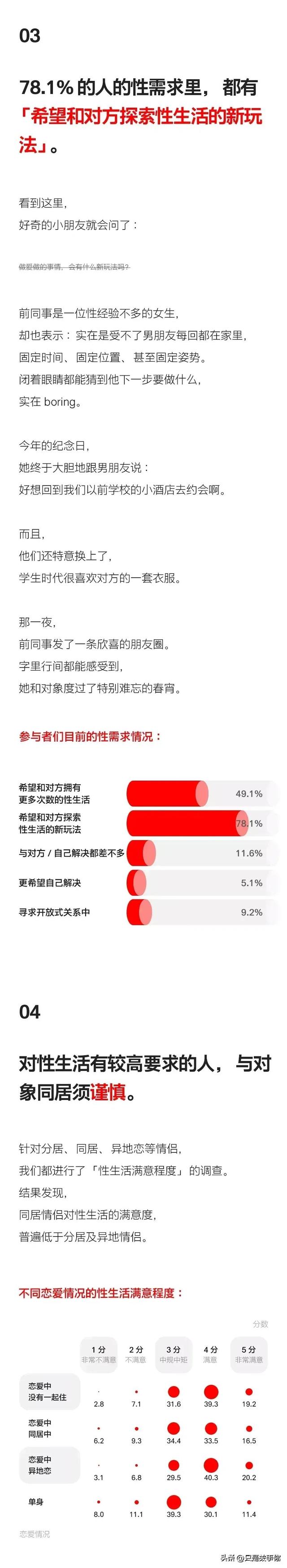 漫画：当代情侣床上性生活报告！