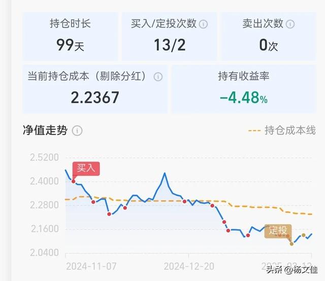 2025年1月理财总结