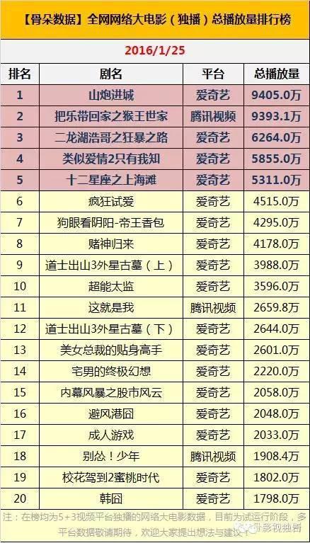 网络大电影还敢攀附B级片，别挨骂了