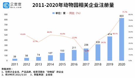 猛兽伤人悲剧频发：人与动物“做朋友”背后的矛盾