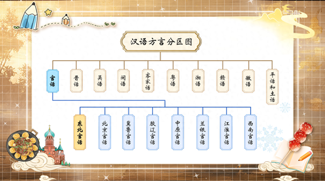 “嗷嗷”“咔咔”“嘎嘎”！东北话拟声词，咋用最正宗？