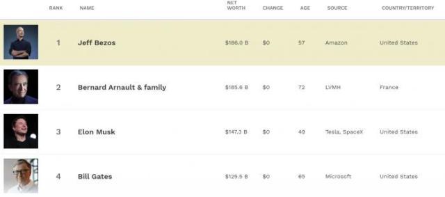 官司刚开打，花边新闻层出不穷，比尔·盖茨在涉1305亿美元财产离婚案中将受何影响？