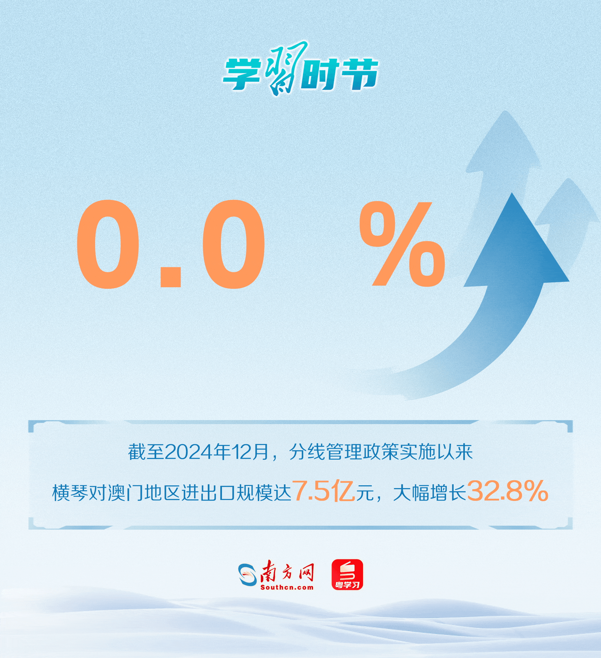 学习时节|大湾区联通大未来