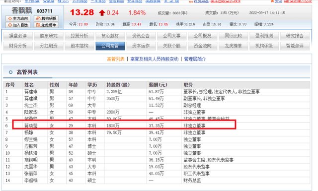 香飘飘蒋晓莹今年29岁一年只给37万 其父蒋建琪是湖州富豪身家95亿