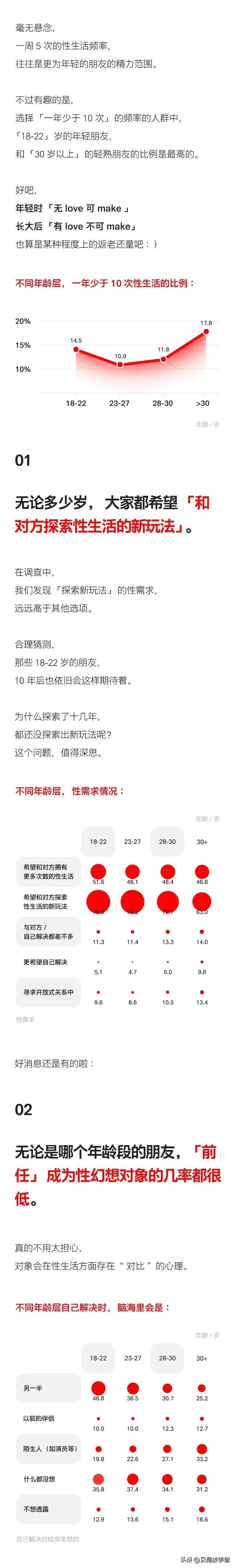 漫画：当代情侣床上性生活报告！