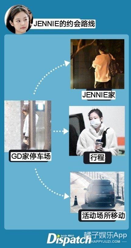 权志龙Jennie恋情曝光，别墅约会长达一年，今年真能结婚？