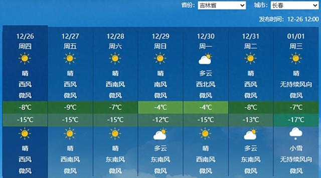 吉林明后两天寒冷依旧 最低气温普遍不足零下15℃需注意防寒保暖