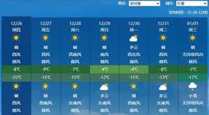 吉林气温(吉林明后两天寒冷依旧 最低气温普遍不足零下15℃需注意防寒保暖)
