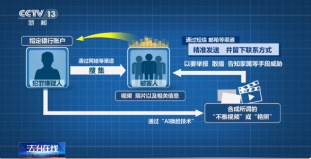 “一键去衣”！男子用AI伪造近7000张裸照