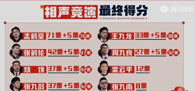 斗笑社3：孟鹤堂搭档烧饼再拿第一，女弟子赵芸一踢馆欠点火候