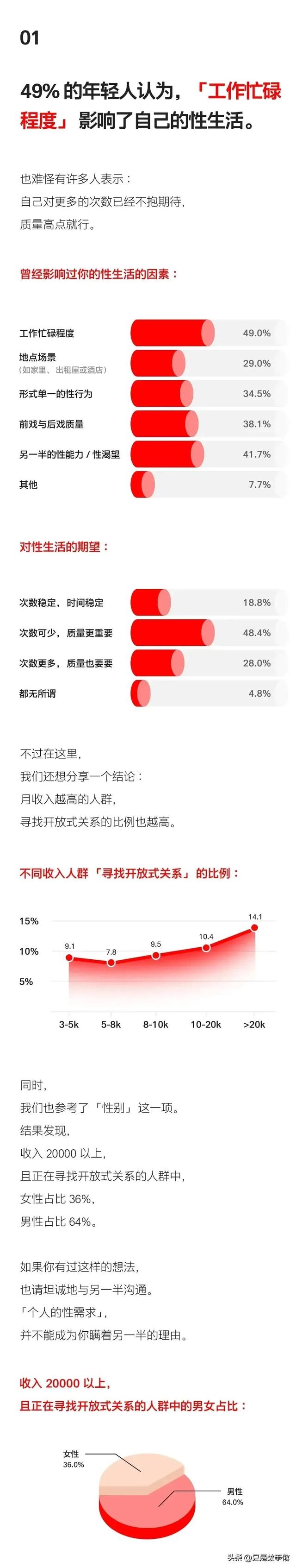 漫画：当代情侣床上性生活报告！