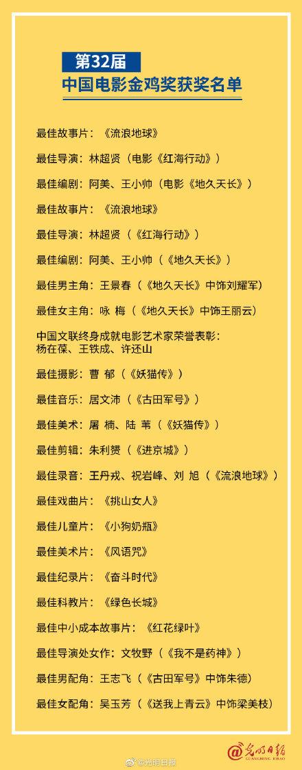 第32届中国电影金鸡奖获奖名单完整版出炉