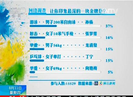 《奥运1+1》：只要努力了 赛后就不用说对不起