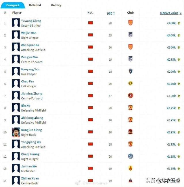 重庆铜梁龙誓将青春风暴进行到底！集齐七颗龙珠召唤中超！