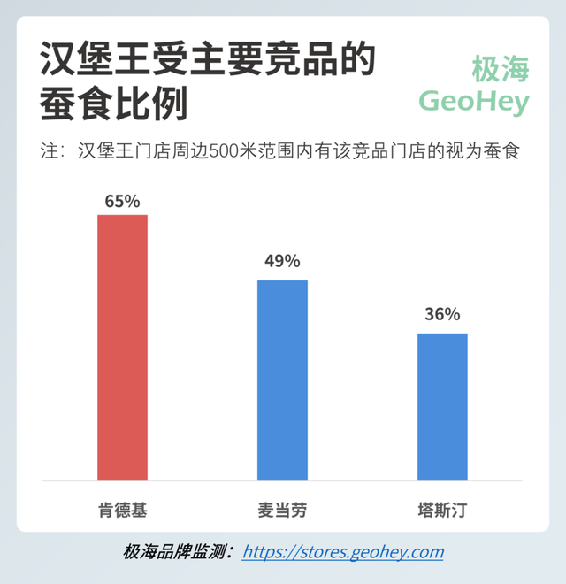 开400关300，汉堡王还能折腾个多少年？