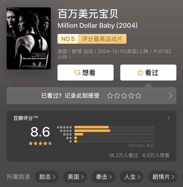 21部奥斯卡最佳影片（1998~2018），提升你的赏片水准