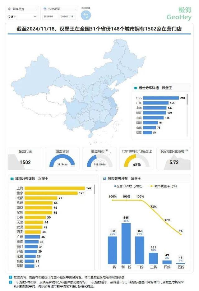 开400关300，汉堡王还能折腾个多少年？