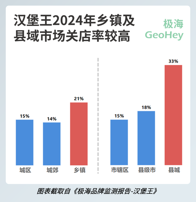 开400关300，汉堡王还能折腾个多少年？