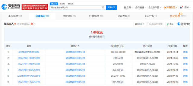 同济堂医药及张美华被恢复执行1.3亿