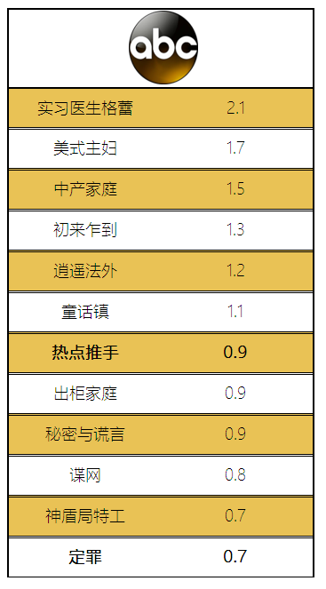 《行尸走肉》第七季开播前，你需要知道的几件事