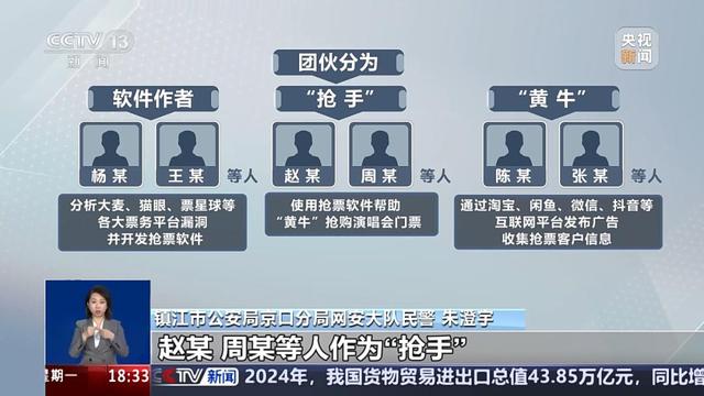 网警解密“黄牛”抢票“开挂秘籍”