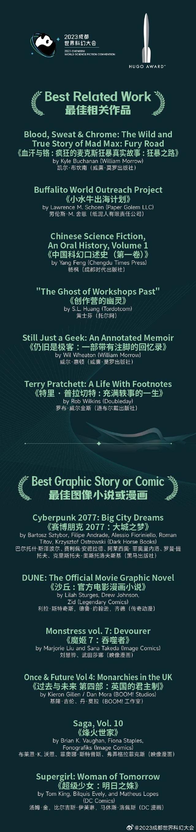 2023雨果奖入围名单公布 谁将折桂10月成都揭晓！