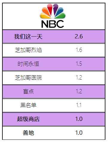 《行尸走肉》第七季开播前，你需要知道的几件事