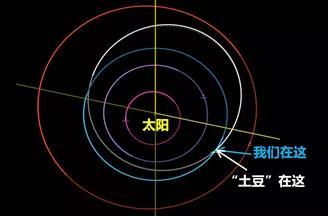 十年内离地球最近！一颗高楼大的小行星将飞过地球