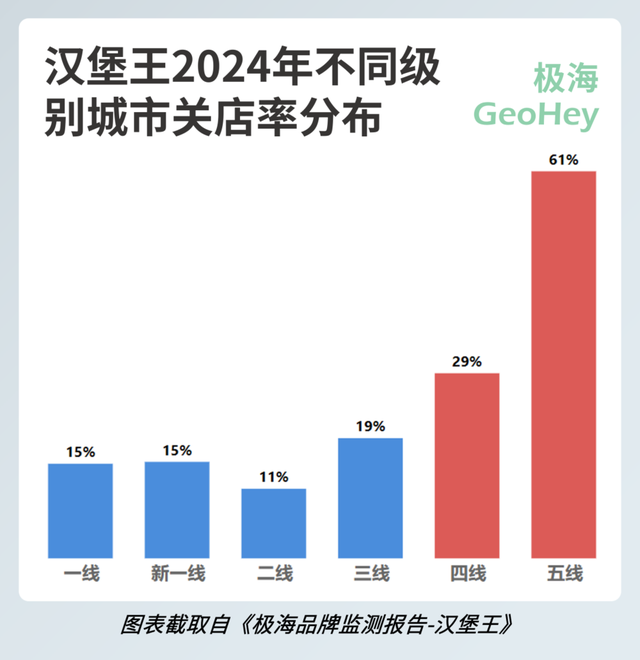 开400关300，汉堡王还能折腾个多少年？