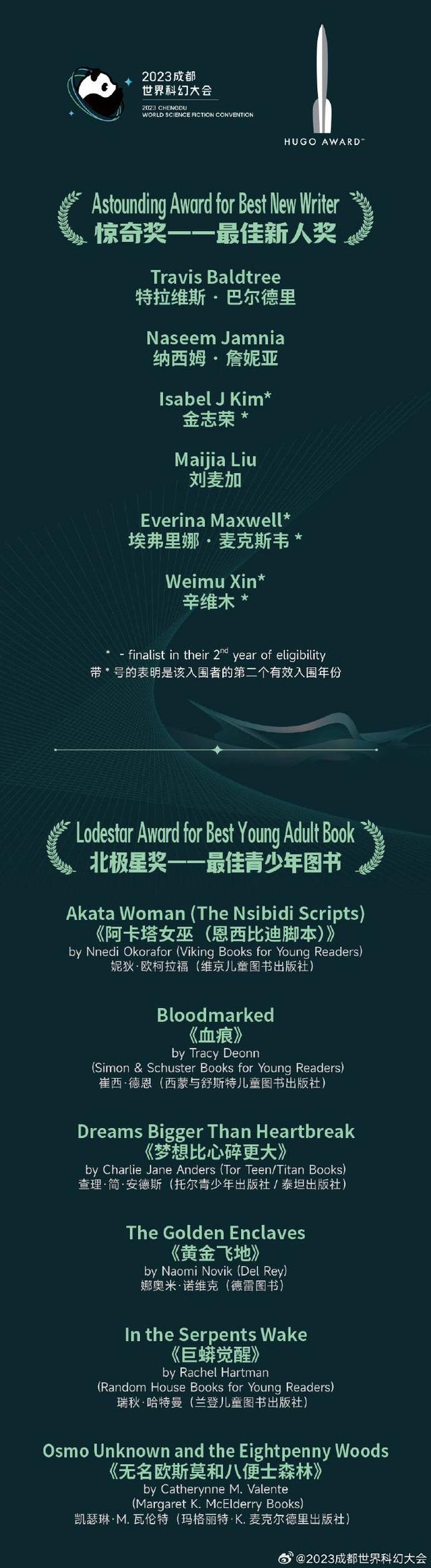 2023雨果奖入围名单公布 谁将折桂10月成都揭晓！