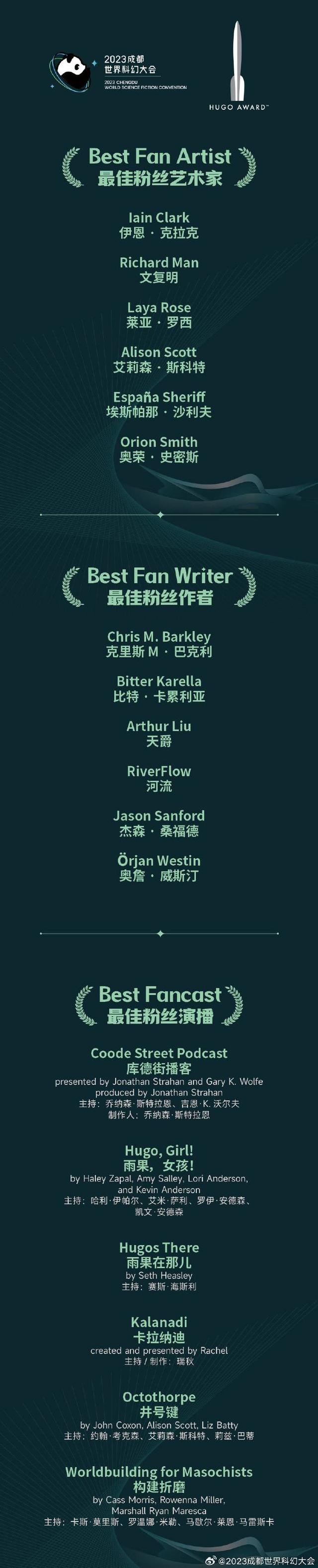 2023雨果奖入围名单公布 谁将折桂10月成都揭晓！