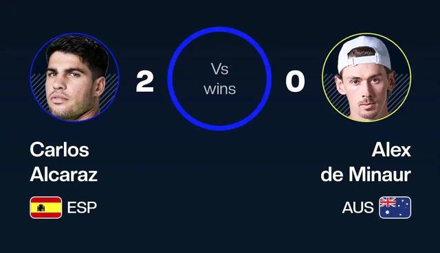 谁能夺得鹿特丹赛冠军？阿卡or德米纳尔？必是阿卡，德米无力抵抗