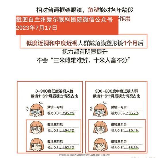 爱尔眼科涉嫌虚假宣传？37地市场监管部门收到举报