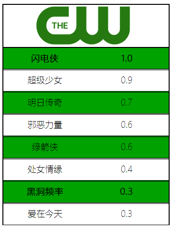 《行尸走肉》第七季开播前，你需要知道的几件事