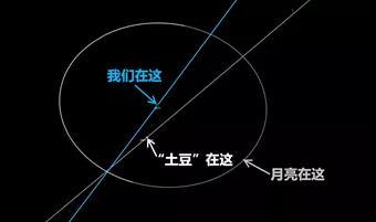 十年内离地球最近！一颗高楼大的小行星将飞过地球