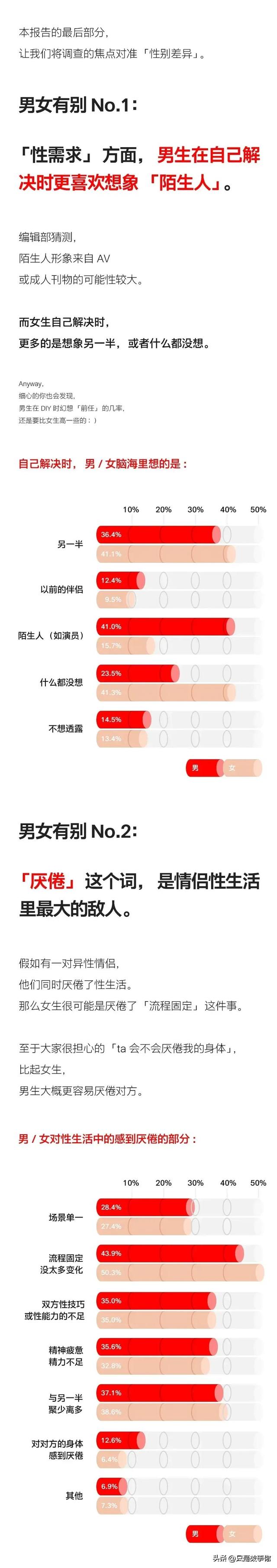 漫画：当代情侣床上性生活报告！