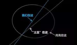 致命交叉点(十年内离地球最近一颗高楼大的小行星将飞过地球)