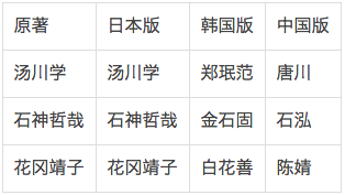 中日韩三版的《嫌疑人》，哪国的演技吊打他国？