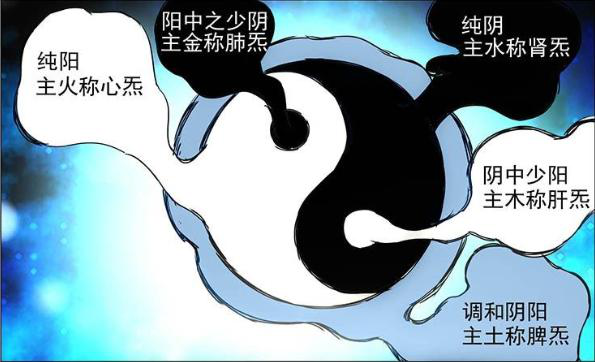 一人之下中，张楚岚的阳五雷，和张灵玉的阴五雷有何不同之处？