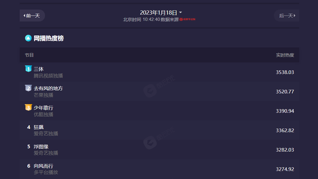 39集《狂飙》今晚大结局,全剧最大的“口碑危机”来了