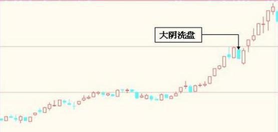 “巨量阴线”洗盘:这种洗盘手法极为快速有效,千万拿稳别卖,很有可能开启急涨模式