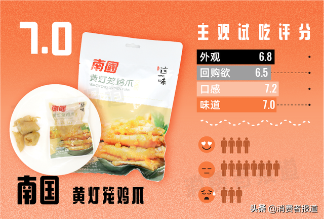 11款鸡爪零食主观试吃：网红王小卤未夺鳌头，哪款才是最惹味的宅家煲剧伴侣？