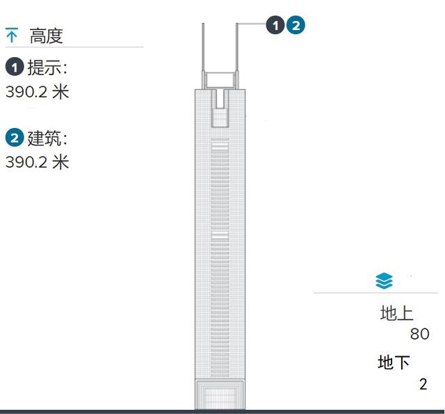 1990年代中国建成摩天楼的城市——仅港深穗高沪五城，珠海最遗憾