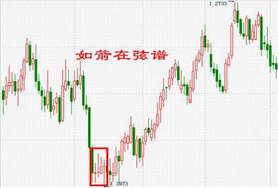 “巨量阴线”洗盘:这种洗盘手法极为快速有效,千万拿稳别卖,很有可能开启急涨模式