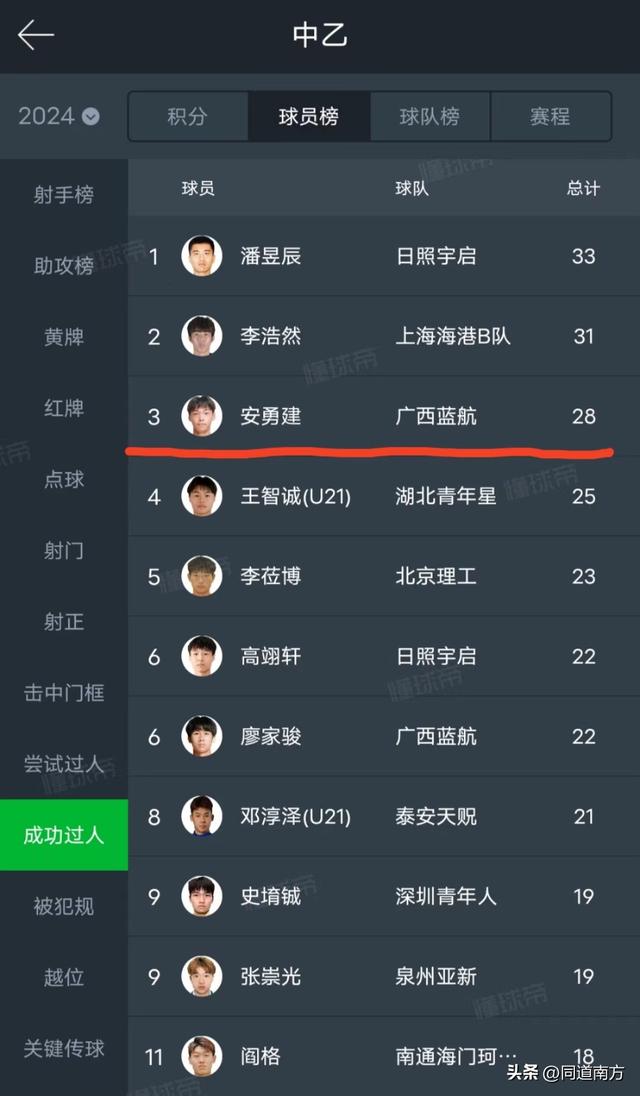 广西蓝航：专访安勇建——独造五球的00后中乙“过人王”