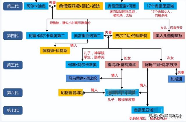 《百年孤独》两个阿玛兰妲两种不同的结局，一个克制，一个放纵