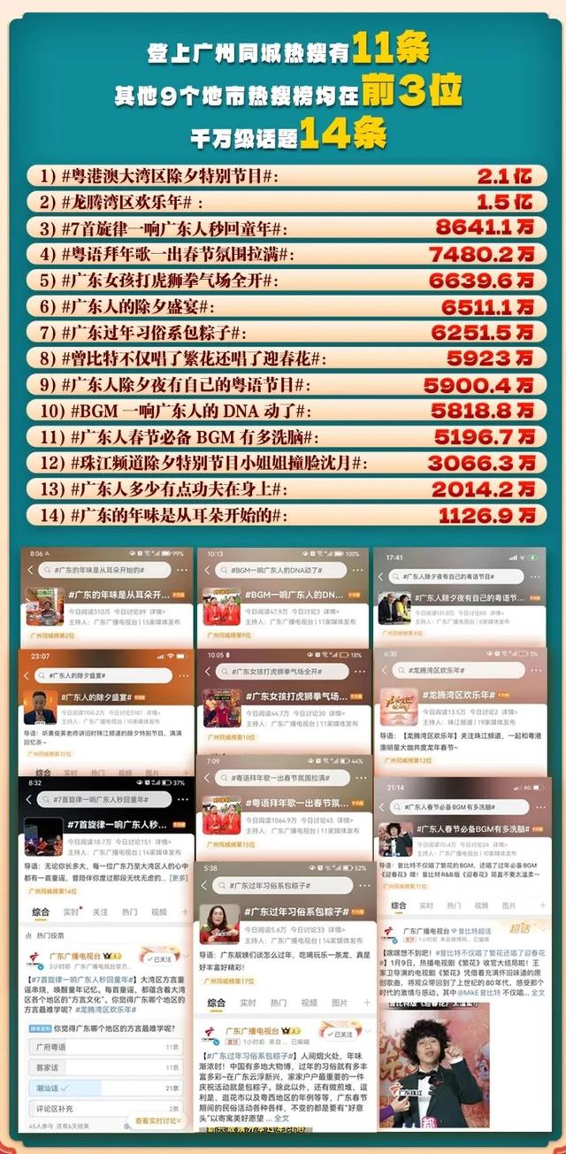 传承与创新，超越自己，2024粤语除夕特别节目又出圈了