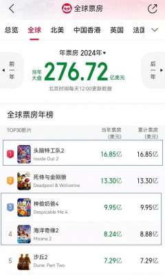 刘一林(哪吒不孤动画电影崛起有前因也必有后来者)